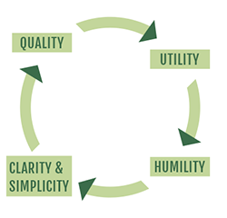 Investment Philosophy