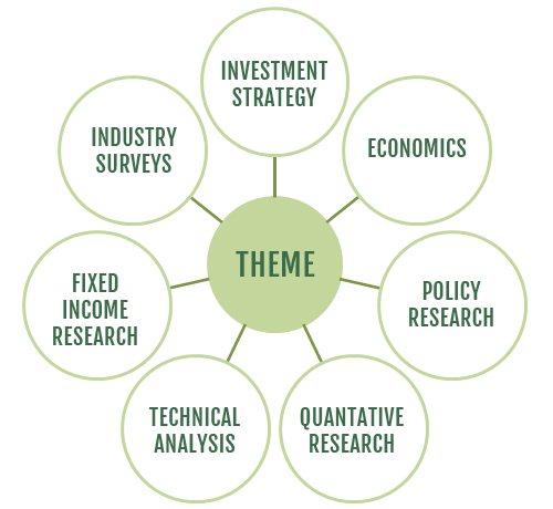 Investment Philosophy