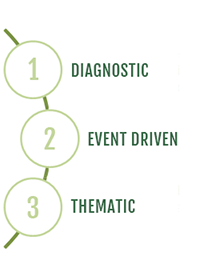 Investment Philosophy